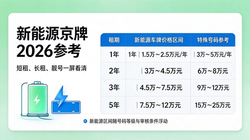 企业车牌租赁案例